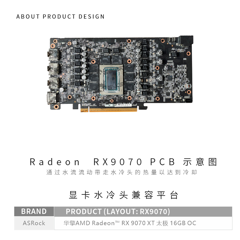 Bykski A-AR9070 X TTC-X GPU-Bl – Rx 9070 Xt Bewertung und Preis